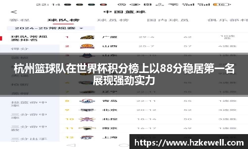 杭州篮球队在世界杯积分榜上以88分稳居第一名展现强劲实力